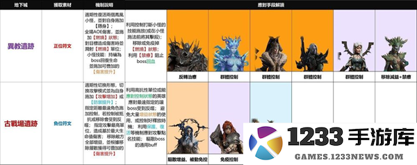 龙息神寂国服游戏教程