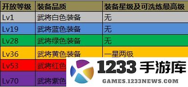 攻城掠地装备技能升星指南