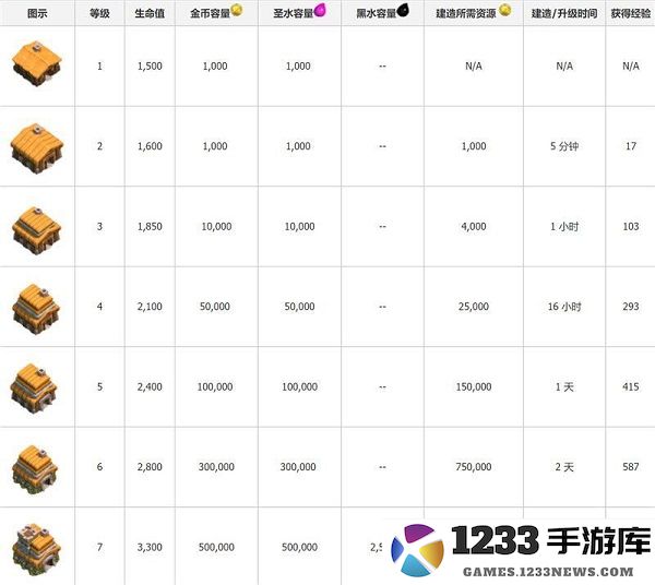 部落冲突国际服攻略